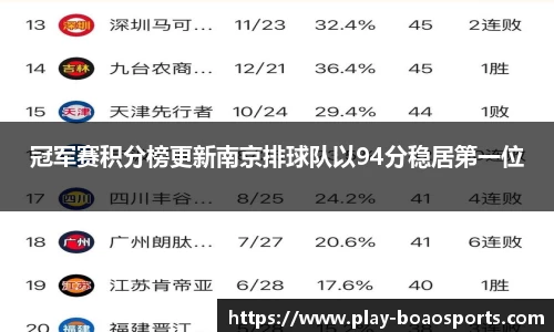冠军赛积分榜更新南京排球队以94分稳居第一位